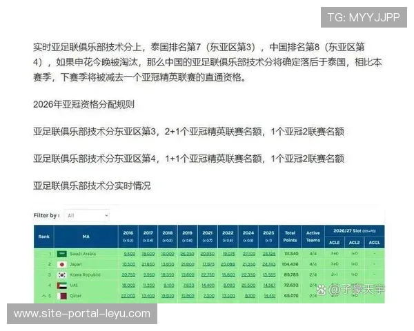 亚冠名额缩减为“1+1+1”，中超强队更重国内赛场